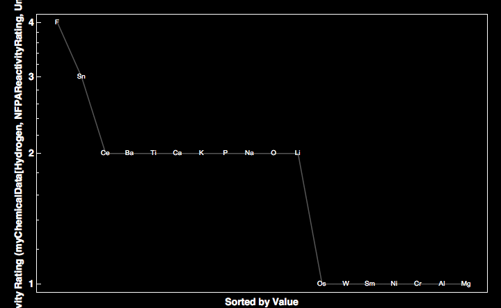 data plot