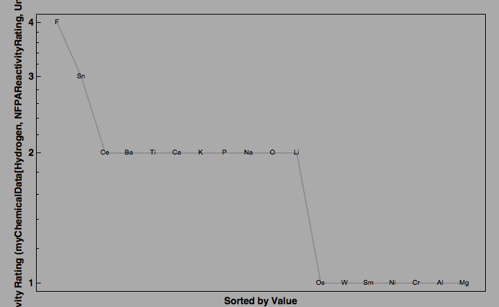 data plot