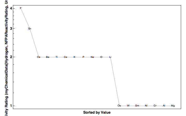 data plot