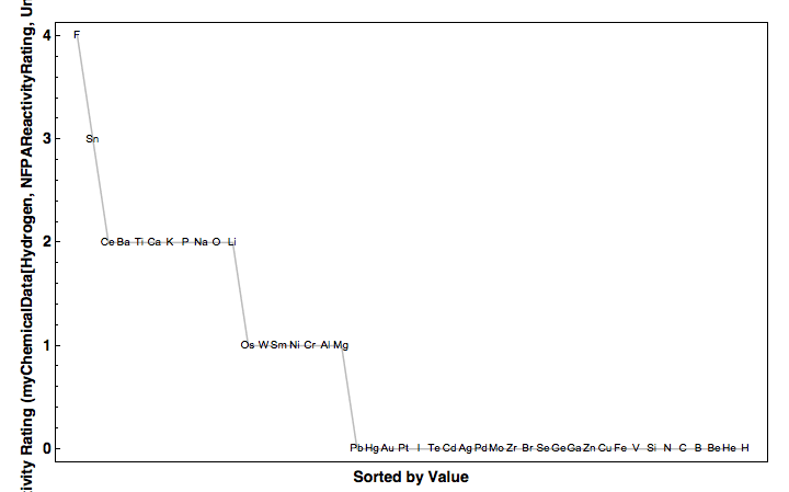 data plot