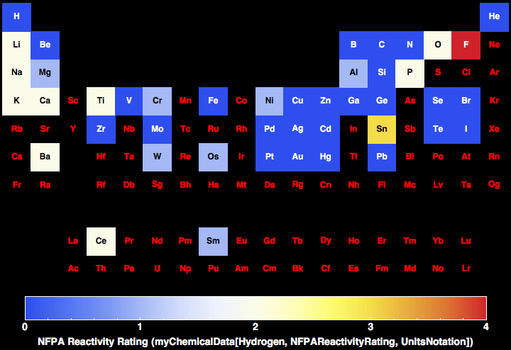 data plot