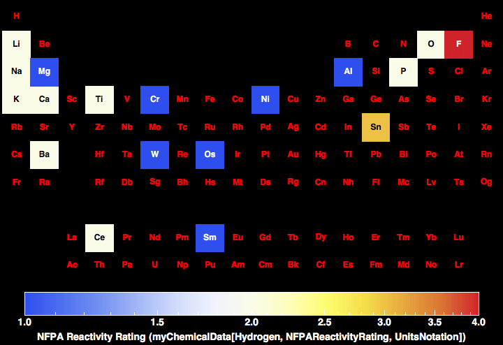 data plot