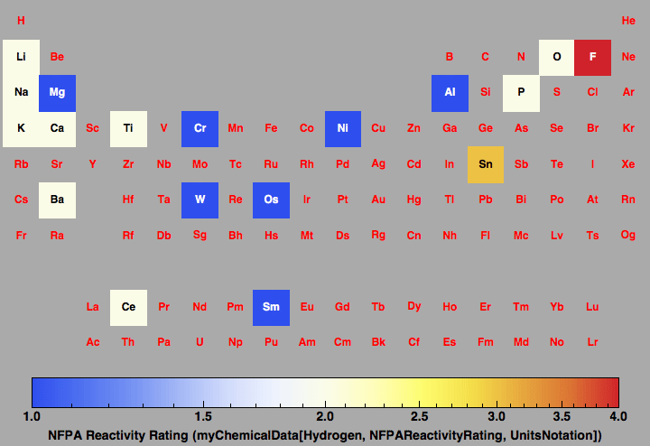 data plot