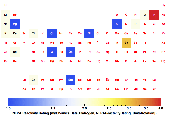 data plot