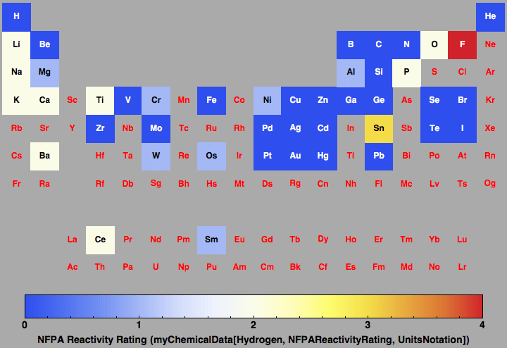 data plot