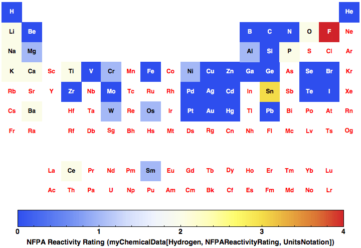 data plot