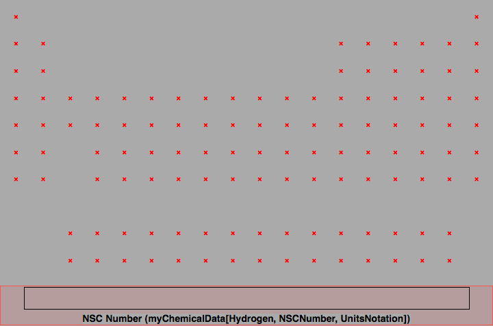 data plot