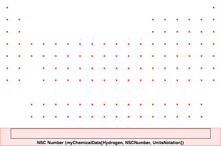 data plot