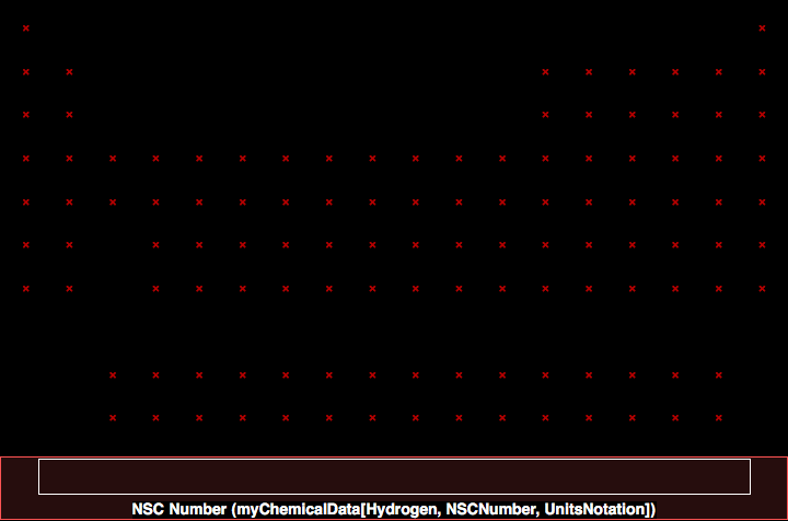 data plot