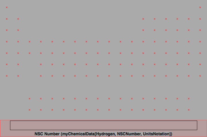 data plot