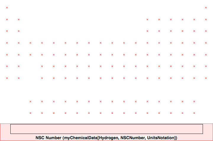 data plot