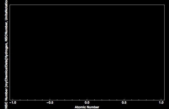 data plot