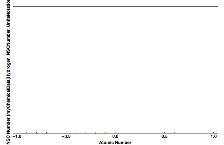 data plot