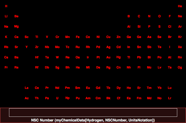 data plot