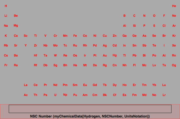 data plot