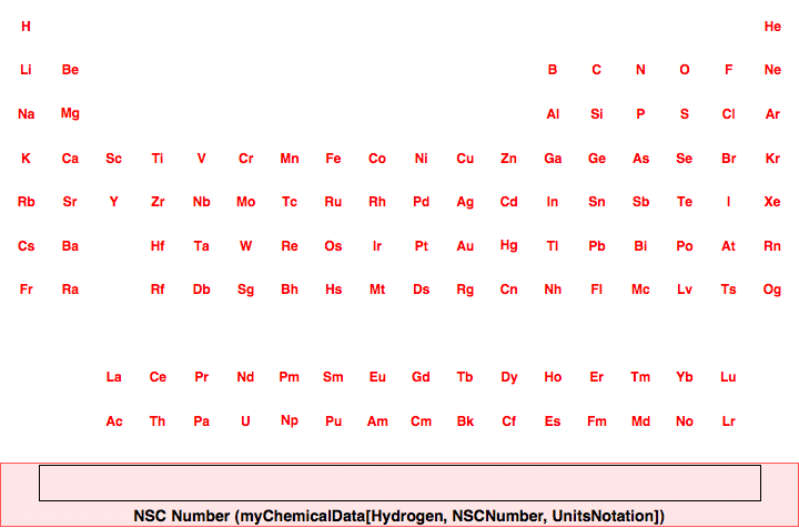 data plot