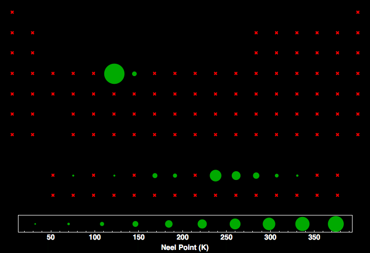 data plot