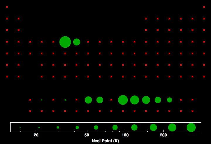 data plot