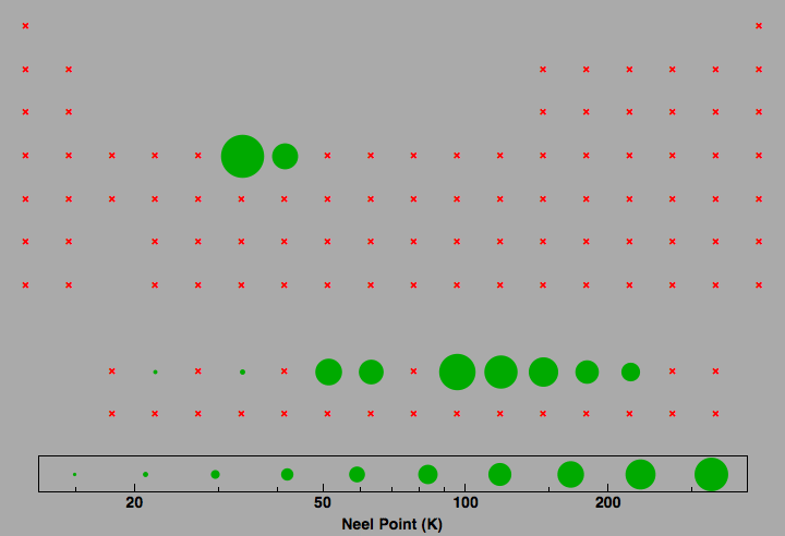 data plot