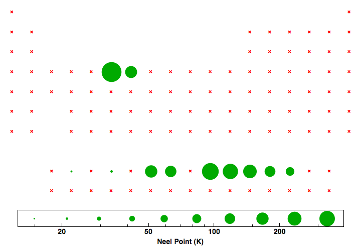 data plot