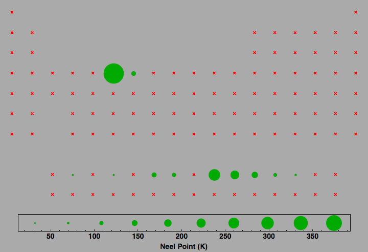 data plot