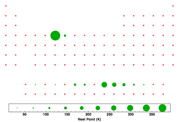 data plot