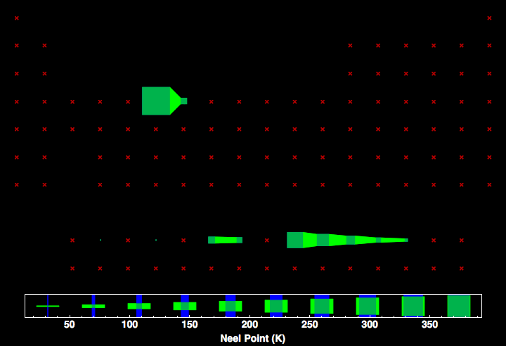 data plot