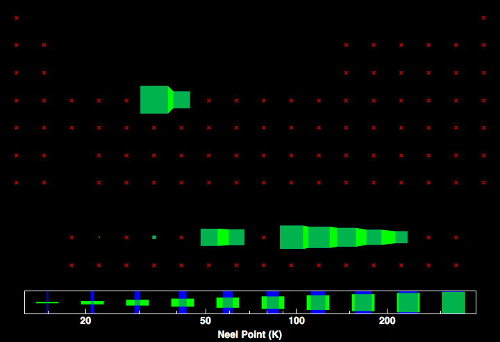 data plot