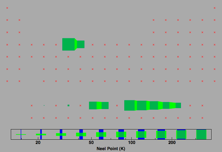 data plot