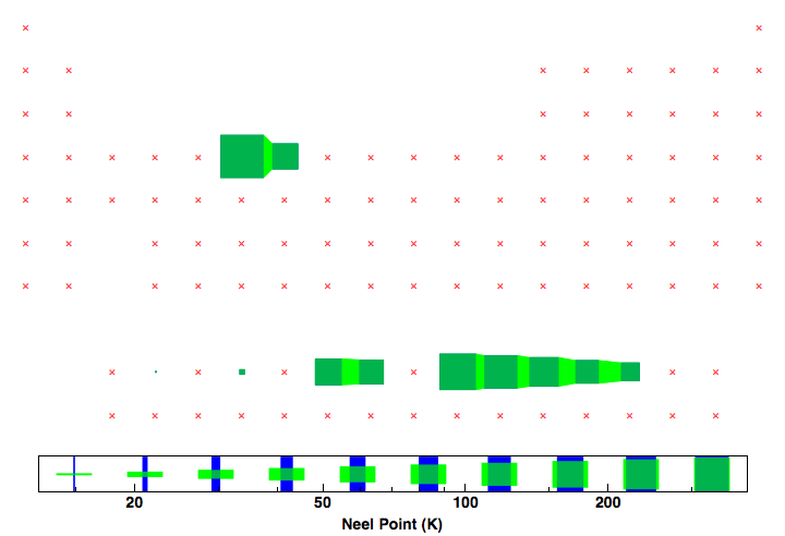 data plot