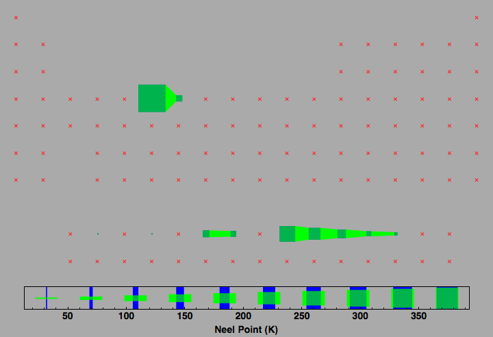 data plot