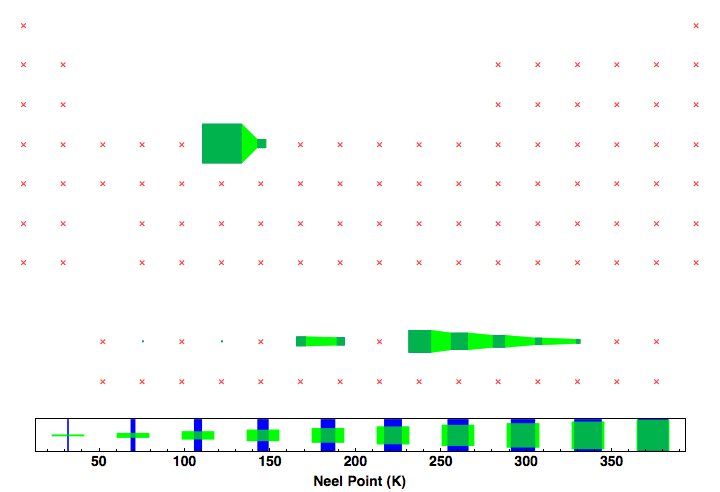 data plot