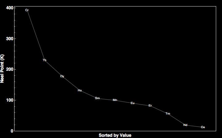 data plot