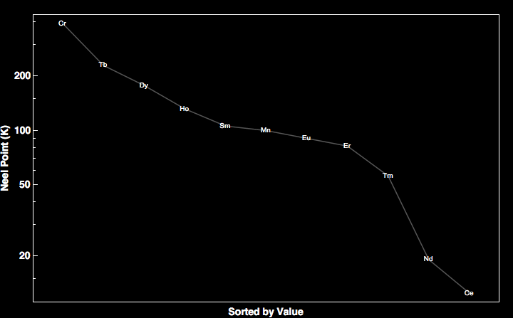 data plot