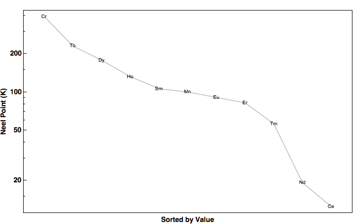 data plot