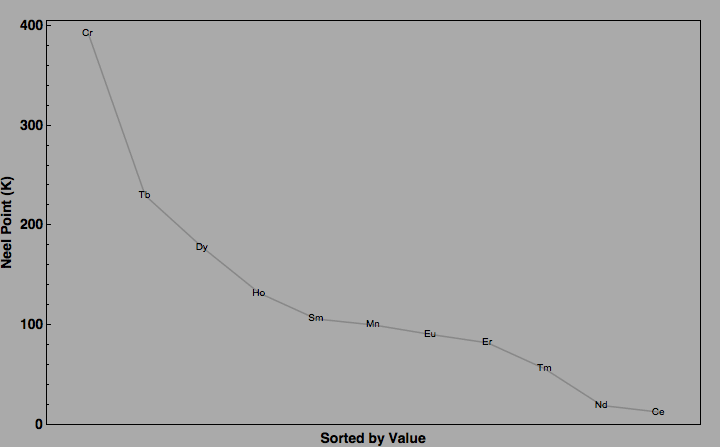 data plot