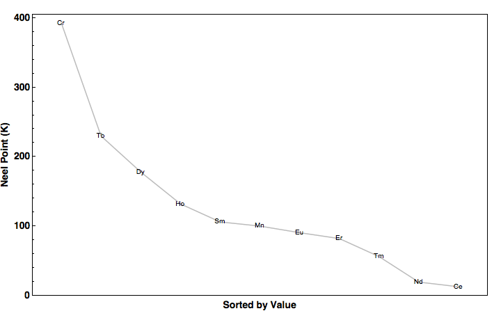 data plot