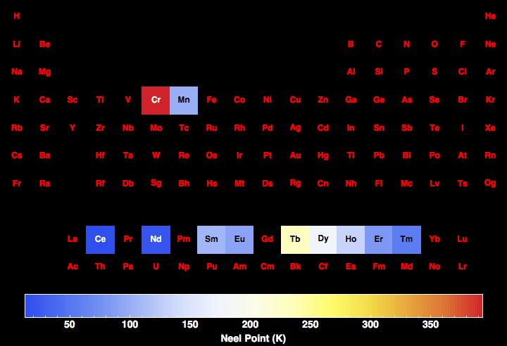 data plot