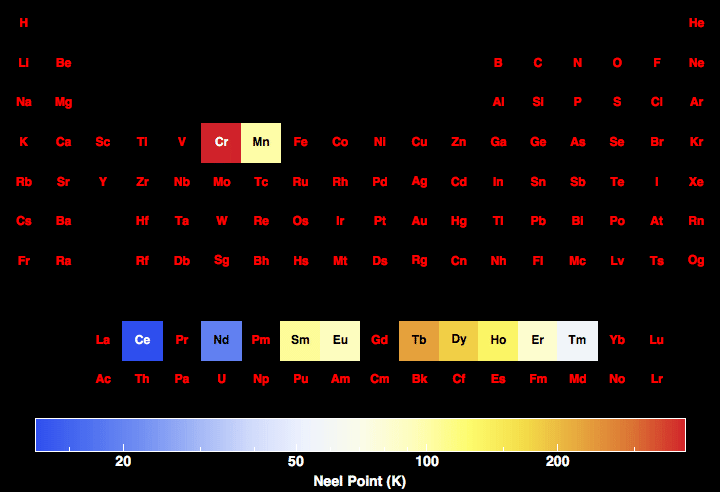 data plot