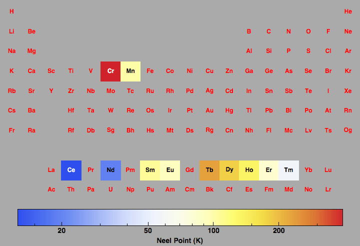 data plot