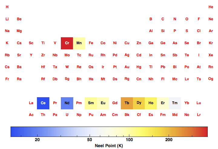 data plot