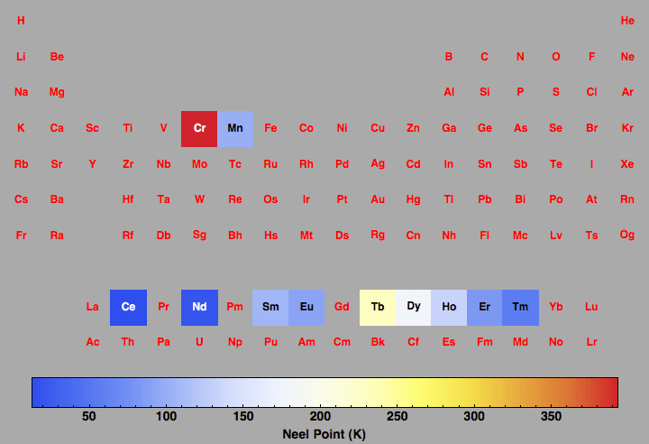 data plot