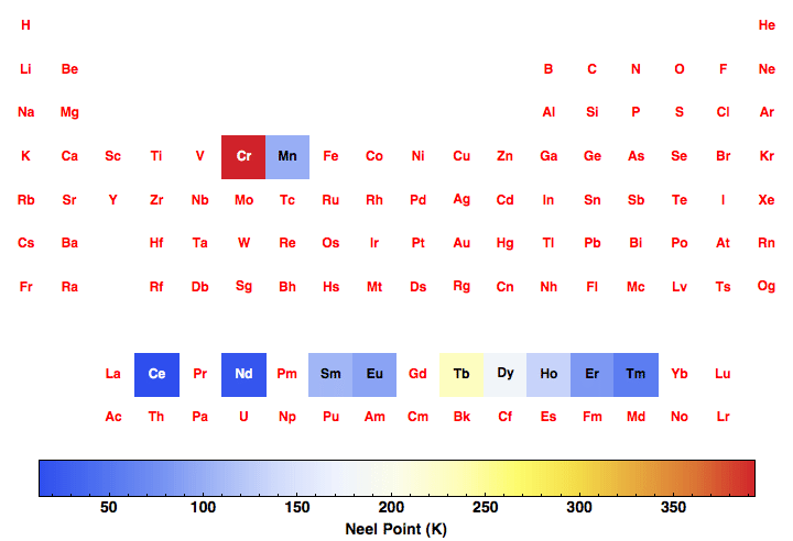 data plot