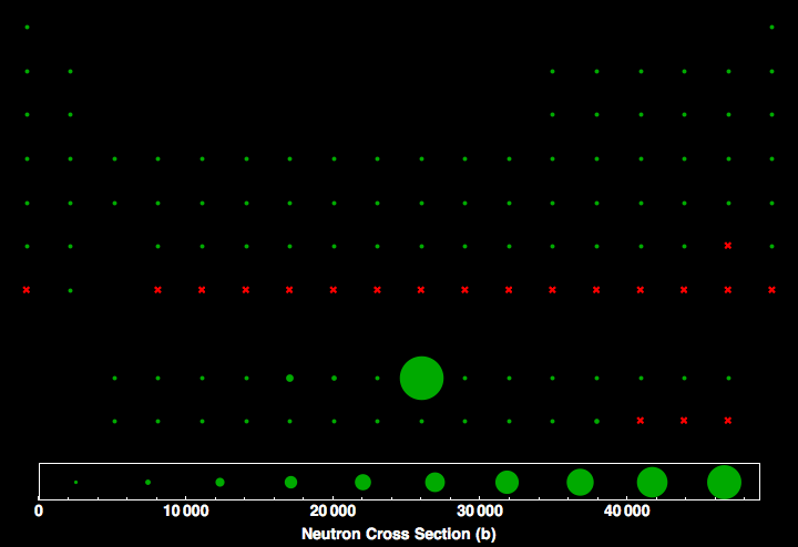 data plot