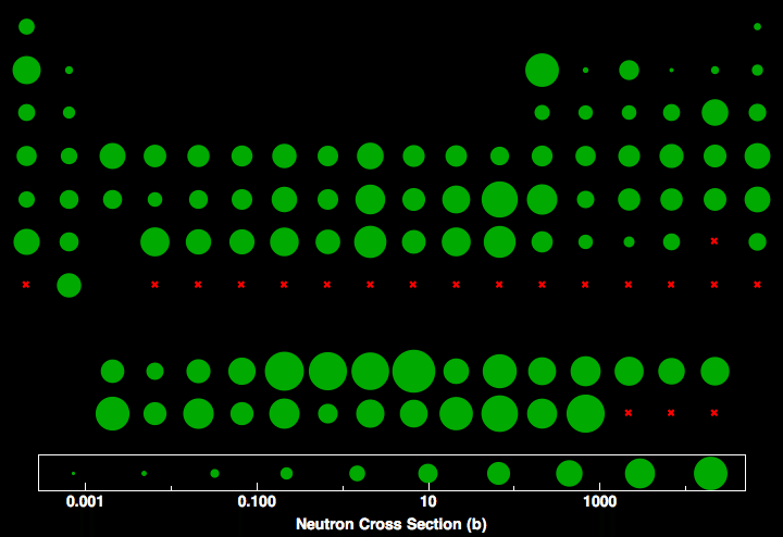 data plot