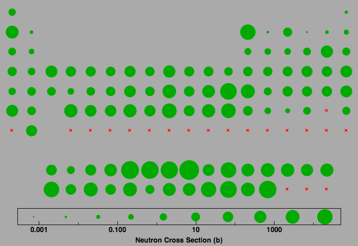 data plot