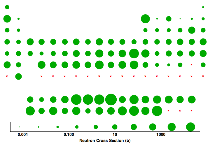 data plot