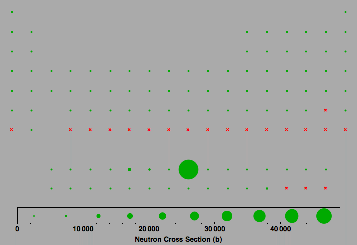 data plot