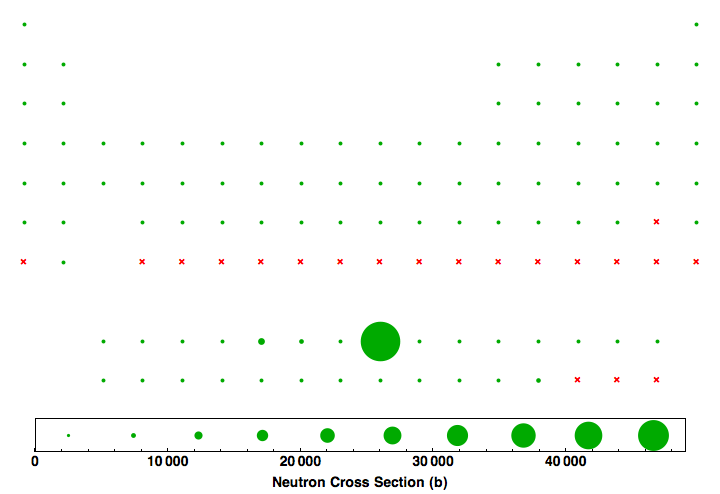 data plot