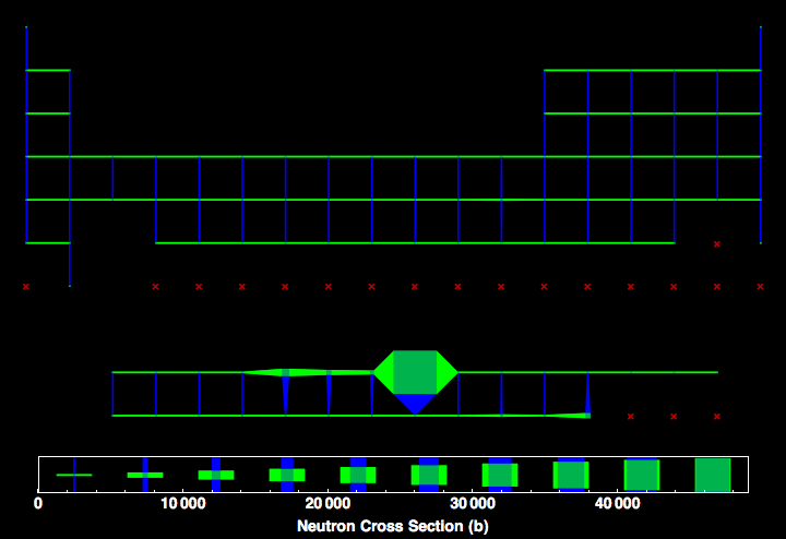 data plot